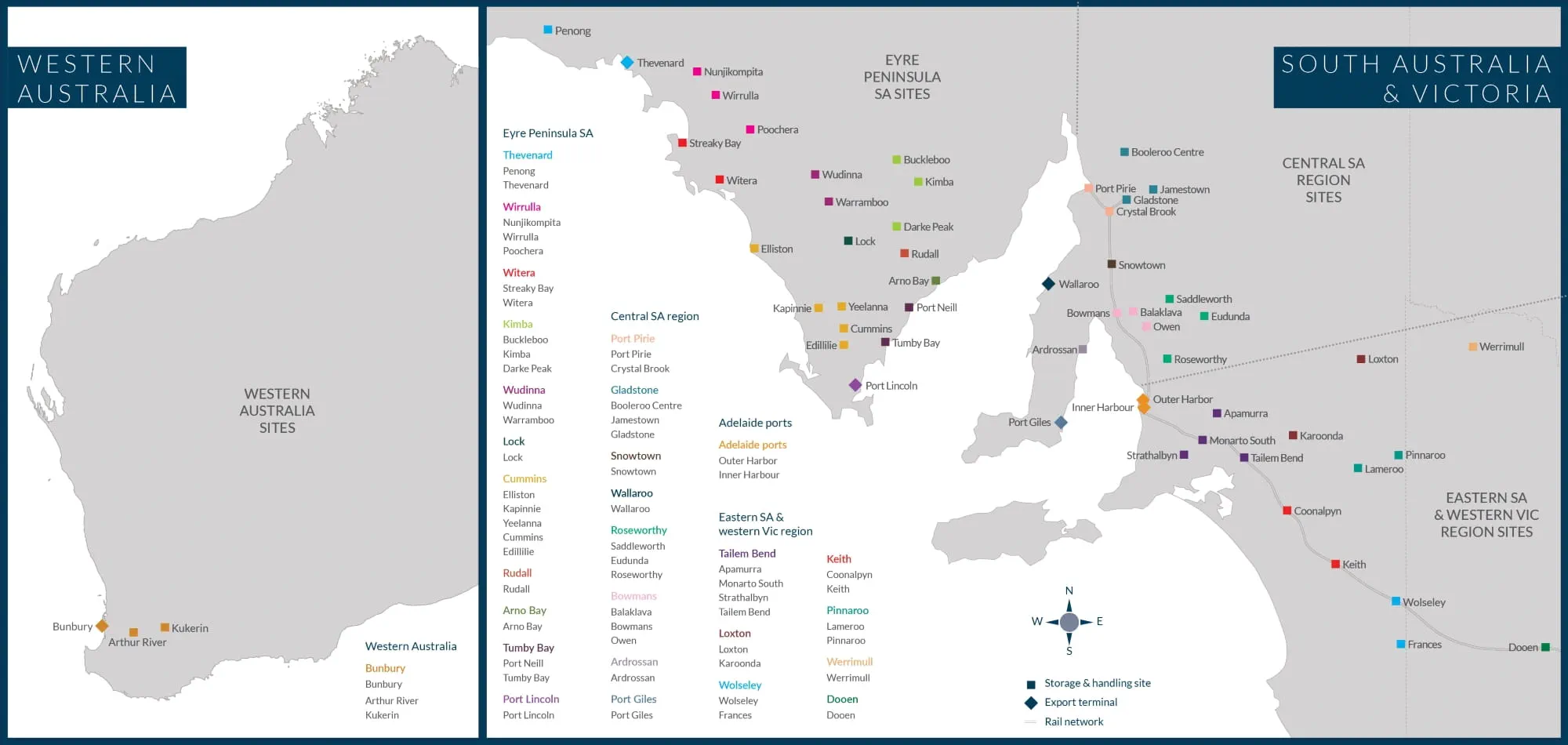 Harvest recruitment group map