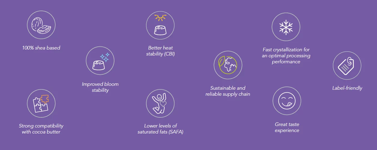 Karibon Benefits