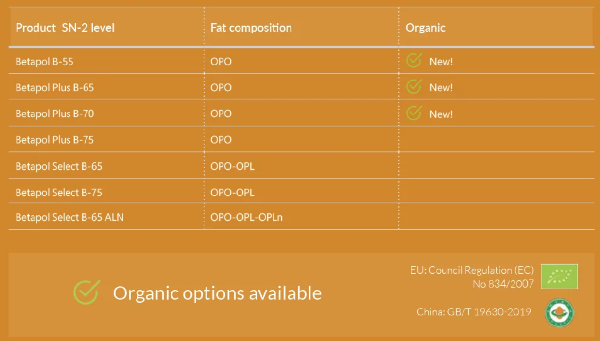 Betapol organic 4
