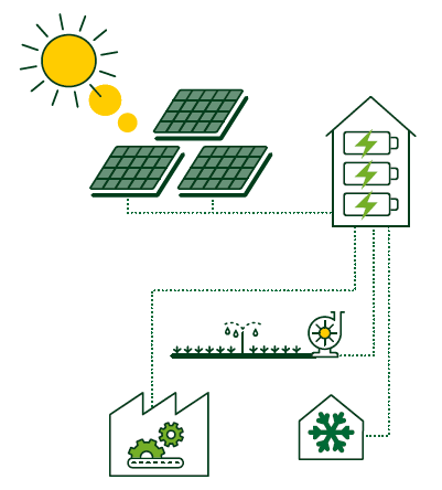 solar panel system explained